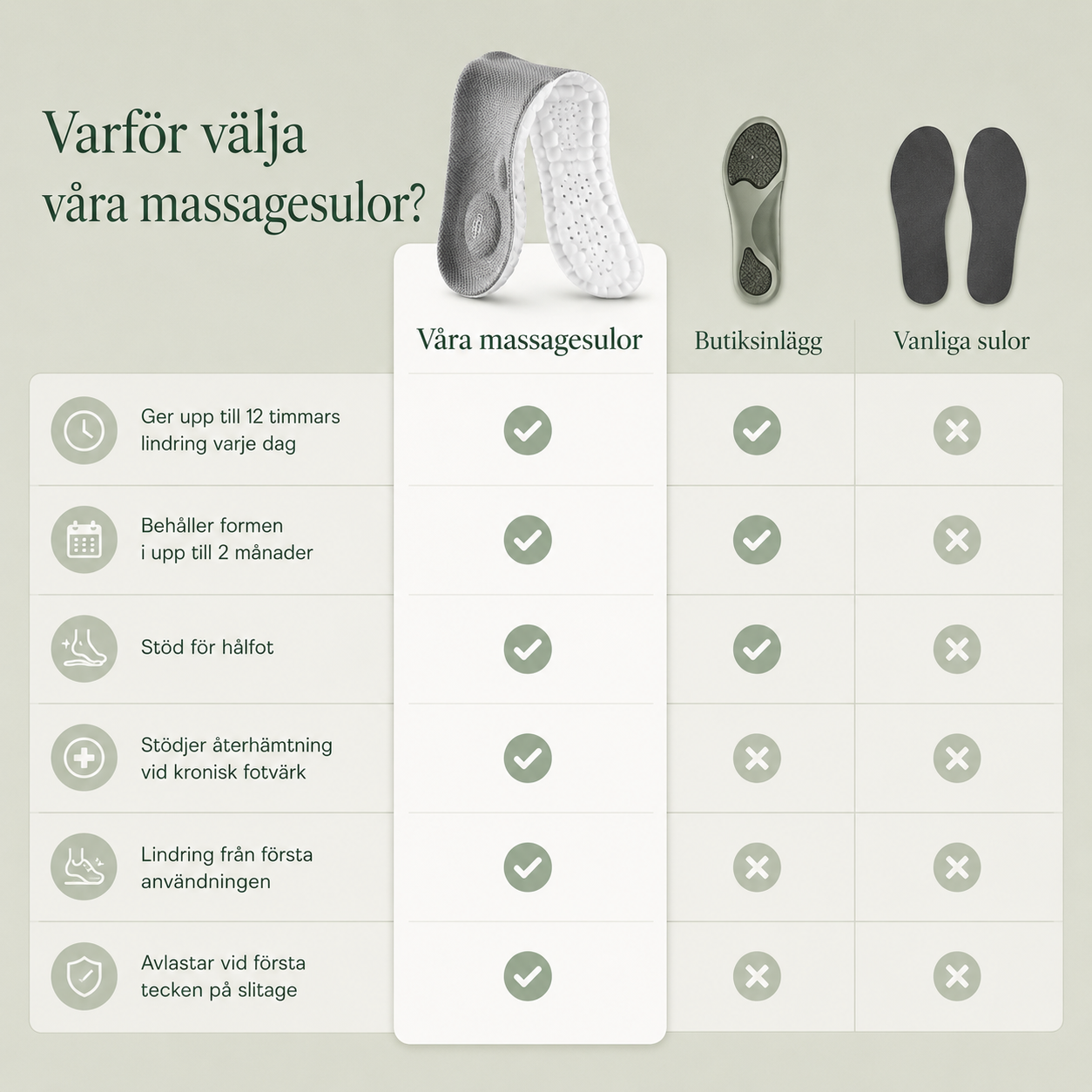 Stega Massagesulor — Komfort & Stöd